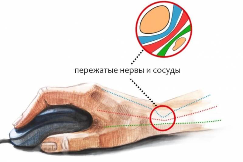 Кракен даркнет регистрация